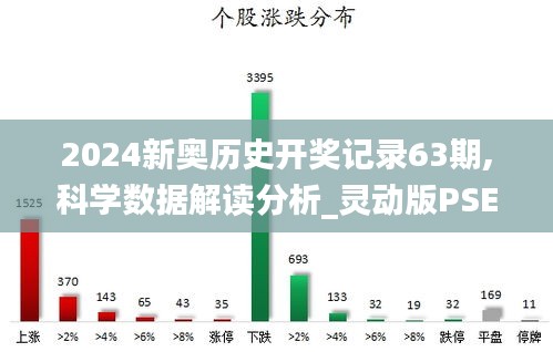 2024新奧歷史開獎記錄63期,科學(xué)數(shù)據(jù)解讀分析_靈動版PSE9.51