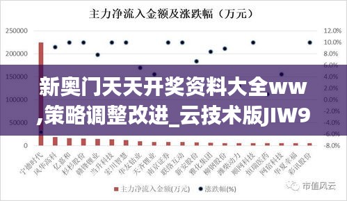 新奧門天天開獎資料大全ww,策略調(diào)整改進(jìn)_云技術(shù)版JIW9.33
