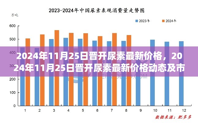 晉開尿素最新價格動態(tài)及市場趨勢分析（2024年11月25日）