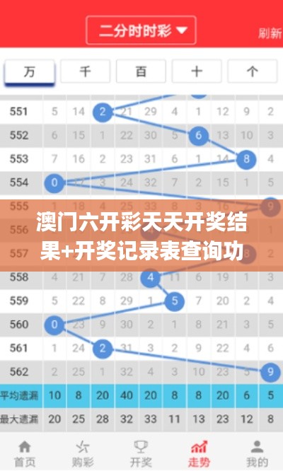 澳門六開彩天天開獎(jiǎng)結(jié)果+開獎(jiǎng)記錄表查詢功能介紹,海洋學(xué)_交互式版GLF9.44