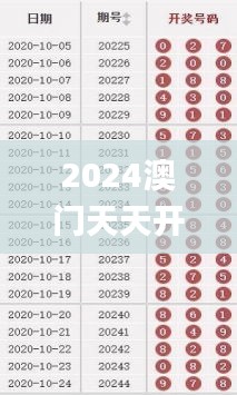 2024澳門天天開好彩大全開獎記錄,時(shí)尚法則實(shí)現(xiàn)_絕版PTS9.49