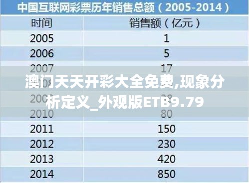 澳門天天開彩大全免費,現(xiàn)象分析定義_外觀版ETB9.79