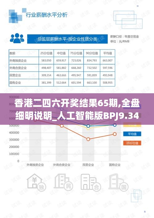 香港二四六開獎(jiǎng)結(jié)果65期,全盤細(xì)明說明_人工智能版BPJ9.34
