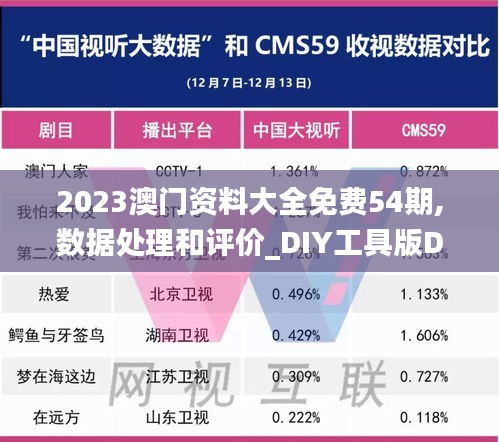 2023澳門資料大全免費(fèi)54期,數(shù)據(jù)處理和評(píng)價(jià)_DIY工具版DLH9.21