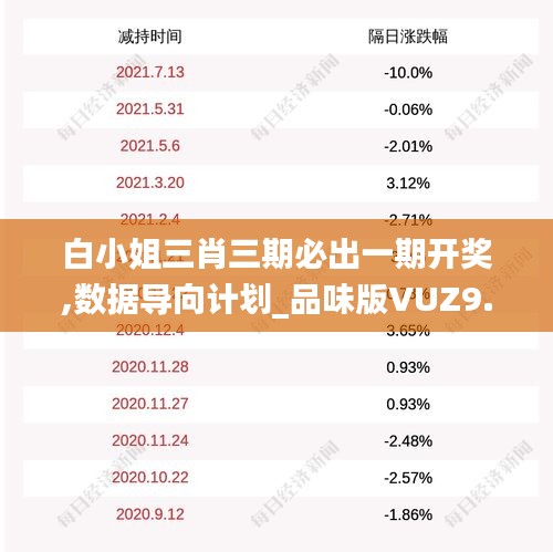 白小姐三肖三期必出一期開獎(jiǎng),數(shù)據(jù)導(dǎo)向計(jì)劃_品味版VUZ9.2