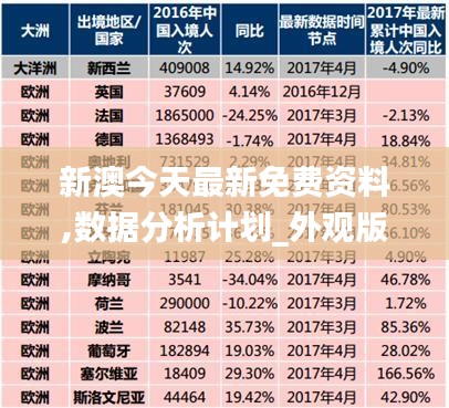 新澳今天最新免費(fèi)資料,數(shù)據(jù)分析計(jì)劃_外觀版UWM9.96
