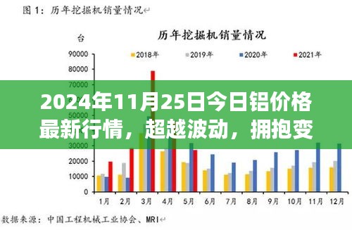 鋁價(jià)背后的勵(lì)志故事與學(xué)習(xí)的力量，擁抱變化，探索最新行情