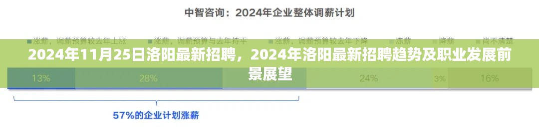 2024年洛陽最新招聘趨勢(shì)及職業(yè)發(fā)展前景展望