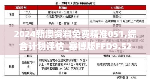 2024新澳資料免費精準(zhǔn)051,綜合計劃評估_賽博版FFD9.52