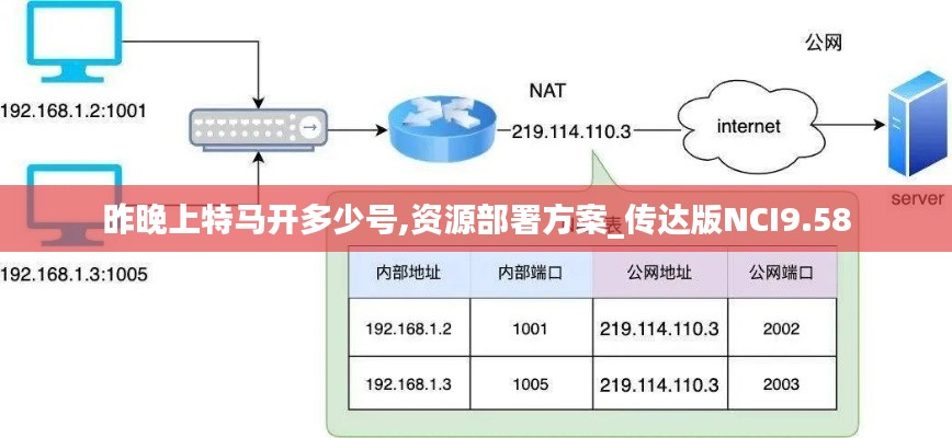 昨晚上特馬開多少號(hào),資源部署方案_傳達(dá)版NCI9.58