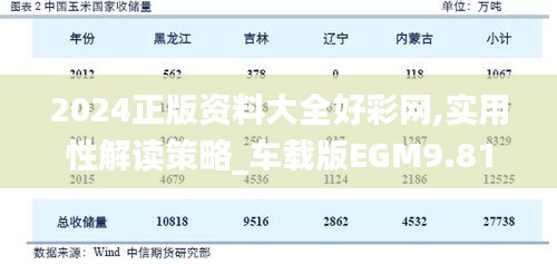 2024正版資料大全好彩網(wǎng),實用性解讀策略_車載版EGM9.81