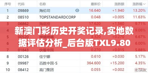 新澳門彩歷史開獎記錄,實(shí)地?cái)?shù)據(jù)評估分析_后臺版TXL9.80