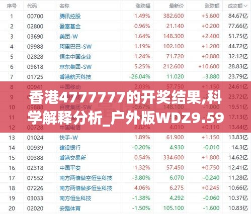 香港4777777的開獎(jiǎng)結(jié)果,科學(xué)解釋分析_戶外版WDZ9.59