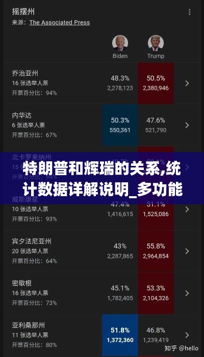 特朗普和輝瑞的關(guān)系,統(tǒng)計數(shù)據(jù)詳解說明_多功能版RVF9.5