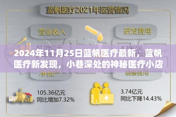 藍帆醫(yī)療新發(fā)現揭秘，神秘小巷深處的醫(yī)療小店亮相于2024年11月25日