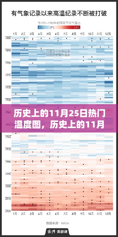 歷史上的11月25日熱門溫度圖深度解析與評(píng)測(cè)