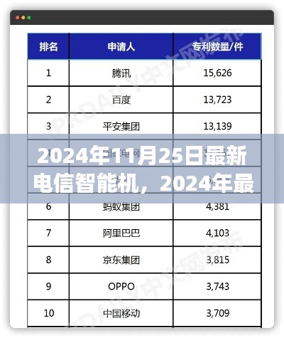 2024年最新電信智能機全面測評，功能、體驗與市場對比
