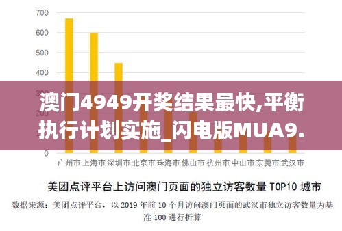 澳門4949開獎(jiǎng)結(jié)果最快,平衡執(zhí)行計(jì)劃實(shí)施_閃電版MUA9.36
