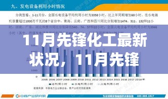 11月先鋒化工蓬勃發(fā)展，行業(yè)領(lǐng)軍者的最新動態(tài)與進展