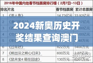 2024新奧歷史開獎結(jié)果查詢澳門六,專業(yè)解讀方案實施_絕版HAA9.69