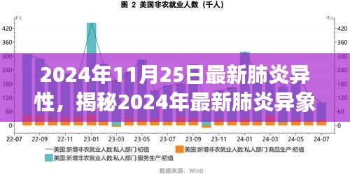 揭秘最新肺炎異象，科技與健康守護(hù)的交融在前沿的探索之路（2024年11月25日更新）