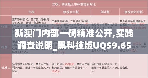 新澳門內(nèi)部一碼精準公開,實踐調(diào)查說明_黑科技版UQS9.65