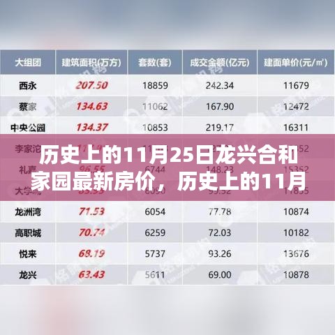 歷史上的11月25日龍興合和家園最新房?jī)r(jià)測(cè)評(píng)與介紹