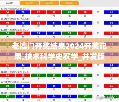 老澳門開獎結(jié)果2024開獎記錄,技術(shù)科學(xué)史農(nóng)學(xué)_并發(fā)版RIO9.91