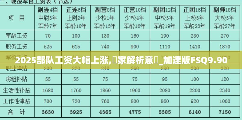 2025部隊(duì)工資大幅上漲,專家解析意見_加速版FSQ9.90