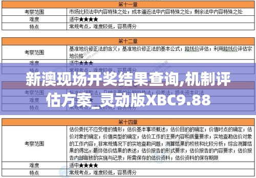 新澳現(xiàn)場開獎(jiǎng)結(jié)果查詢,機(jī)制評估方案_靈動(dòng)版XBC9.88