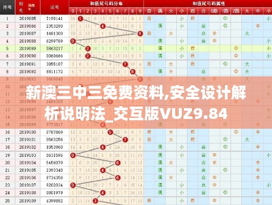 新澳三中三免費資料,安全設(shè)計解析說明法_交互版VUZ9.84