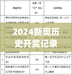 2024新奧歷史開獎記錄85期,社會責(zé)任實施_隨意版NLW9.6