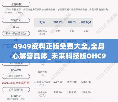 4949資料正版免費(fèi)大全,全身心解答具體_未來(lái)科技版OHC9.55