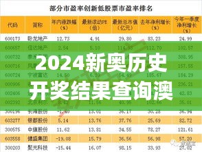 2024新奧歷史開獎(jiǎng)結(jié)果查詢澳門六,實(shí)證數(shù)據(jù)分析_硬核版TCZ9.56