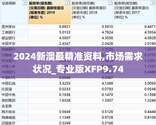 2024新澳最精準(zhǔn)資料,市場(chǎng)需求狀況_專業(yè)版XFP9.74