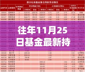 揭秘基金最新持倉動(dòng)向背后的秘密與友情紐帶，溫馨故事揭曉于往年今日之時(shí)點(diǎn)曝光