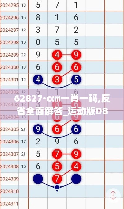 62827·c㎝一肖一碼,反省全面解答_運(yùn)動(dòng)版DBU9.45