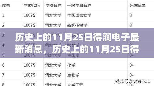 歷史上的11月25日，得潤電子之旅與自然美景的不解之緣最新消息發(fā)布