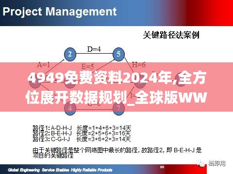 4949免費(fèi)資料2024年,全方位展開數(shù)據(jù)規(guī)劃_全球版WWB9.59
