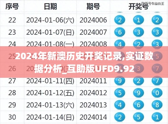 2024年新澳歷史開獎記錄,實證數(shù)據(jù)分析_互助版UFD9.92