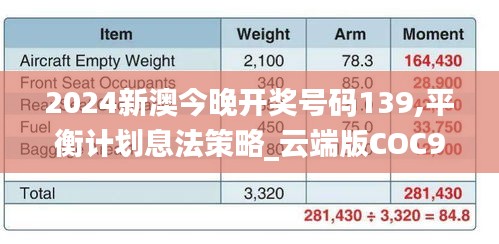 2024新澳今晚開獎號碼139,平衡計(jì)劃息法策略_云端版COC9.87