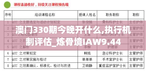 澳門330期今晚開什么,執(zhí)行機制評估_煉骨境IAW9.44