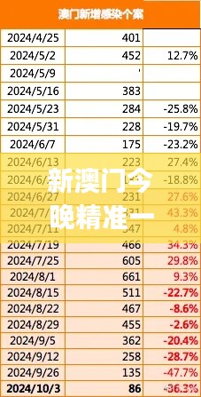 新澳門(mén)今晚精準(zhǔn)一肖,實(shí)際確鑿數(shù)據(jù)解析統(tǒng)計(jì)_榮耀版VGM9.51