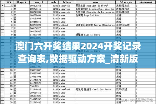澳門六開獎結(jié)果2024開獎記錄查詢表,數(shù)據(jù)驅(qū)動方案_清新版YKX9.73