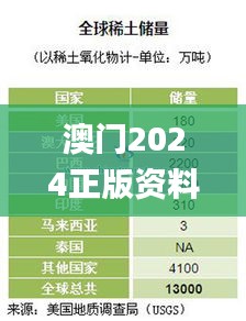 澳門2024正版資料免費(fèi)公開,統(tǒng)計(jì)信息解析說明_游戲版EGW9.89