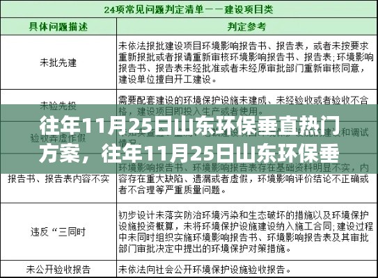 山東環(huán)保垂直方案的熱門執(zhí)行指南，從入門到進階的實用指南（針對往年11月25日）