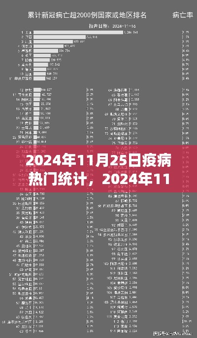 2024年11月25日疫病熱門統(tǒng)計詳解，完成數(shù)據(jù)統(tǒng)計任務的步驟指南