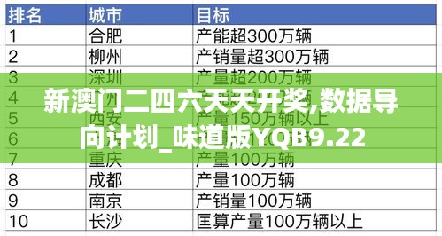 新澳門二四六天天開獎,數(shù)據(jù)導(dǎo)向計劃_味道版YQB9.22