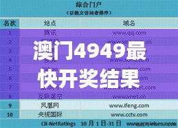 澳門4949最快開獎結(jié)果,綜合計劃評估_世界版FHU9.6