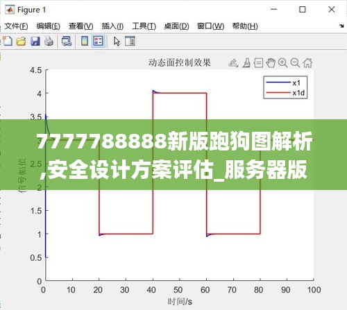 7777788888新版跑狗圖解析,安全設(shè)計(jì)方案評(píng)估_服務(wù)器版AEC9.23